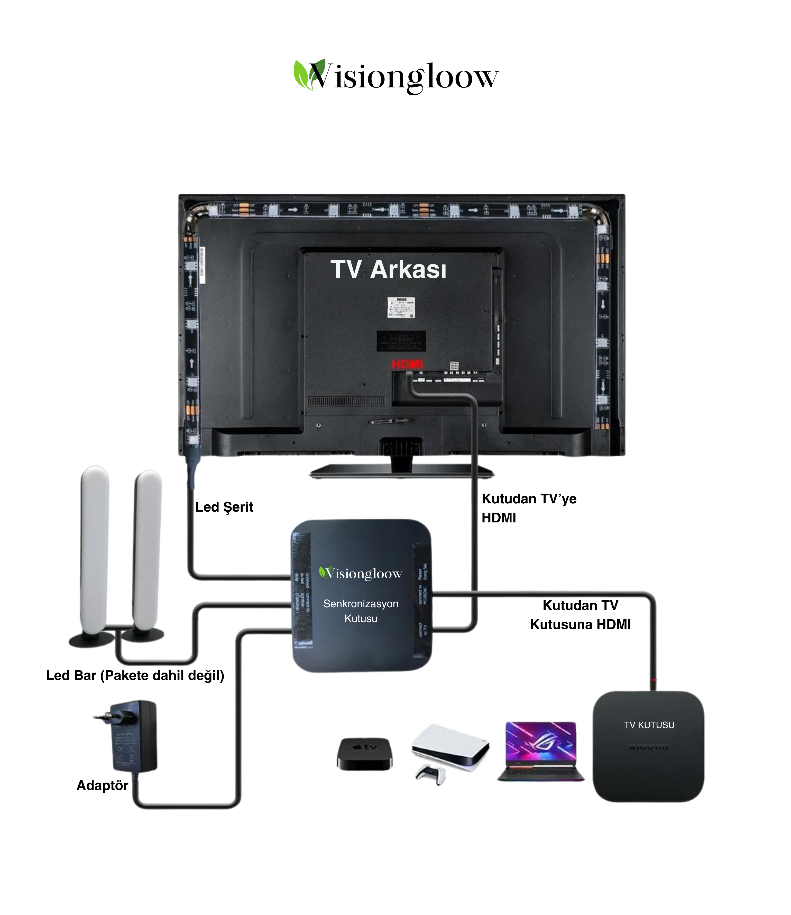 🍃Visiongloow | Tv Arkası Ambiyans Aydınlatma